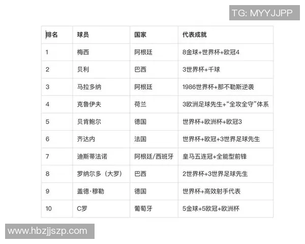 中国足球历史十大球星排名盘点及他们的影响力解析