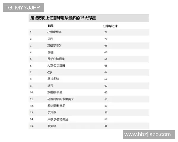 盘点世界足坛著名中锋足球球星及其在球队中的核心作用